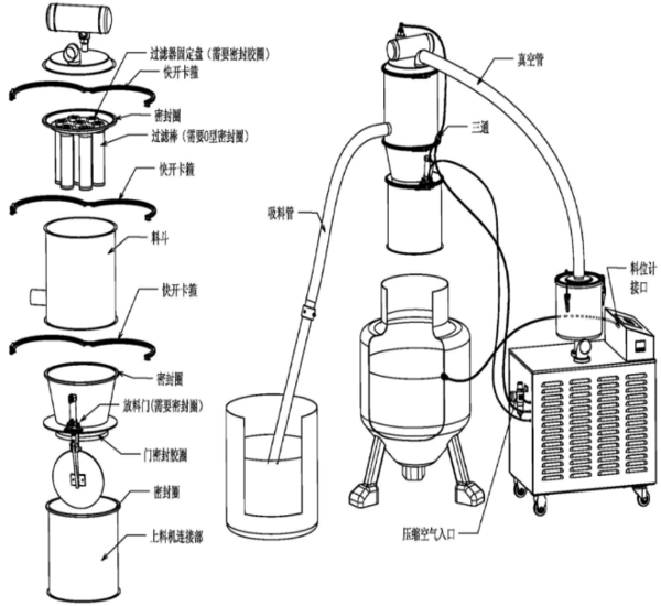 真空上料機外形結構